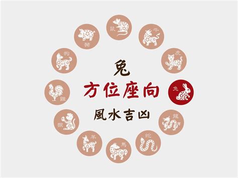 屬羊房子座向|肖羊座向及吉祥號碼數字